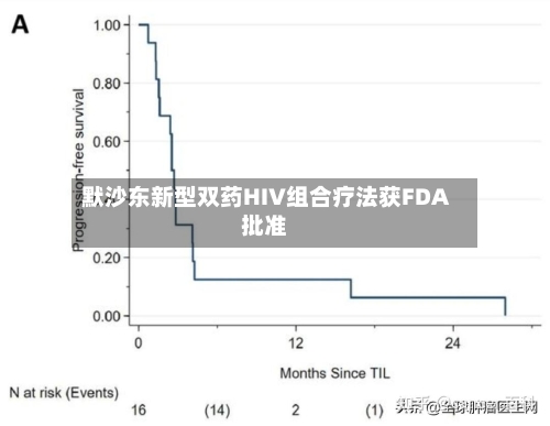 默沙东新型双药HIV组合疗法获FDA批准-第1张图片