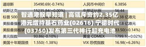 智通港股早知道 | 高瓴斥资约2.35亿港元增持基石药业(02616) 宁德时代(03750)发布第三代神行超充电池-第2张图片
