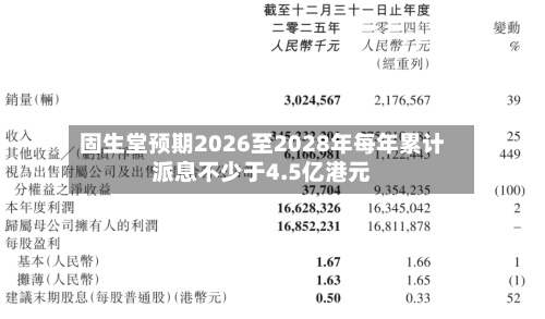 固生堂预期2026至2028年每年累计派息不少于4.5亿港元-第1张图片
