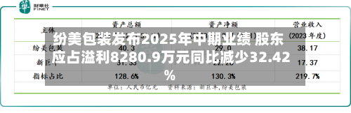 纷美包装发布2025年中期业绩 股东应占溢利8280.9万元同比减少32.42%-第1张图片