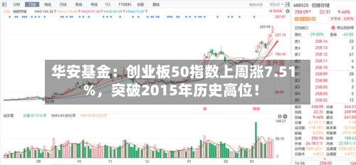 华安基金：创业板50指数上周涨7.51%，突破2015年历史高位！-第1张图片