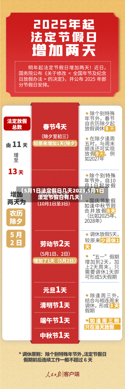 【5月1日法定假日几天2023,5月1日法定节假日有几天】-第1张图片