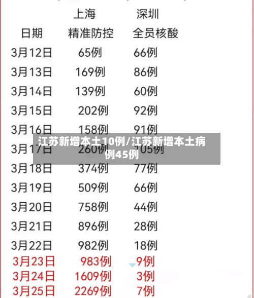 江苏新增本土10例/江苏新增本土病例45例-第2张图片