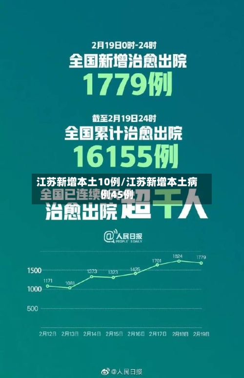 江苏新增本土10例/江苏新增本土病例45例-第1张图片