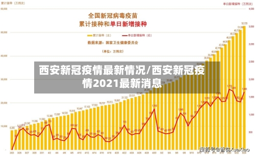 西安新冠疫情最新情况/西安新冠疫情2021最新消息-第1张图片