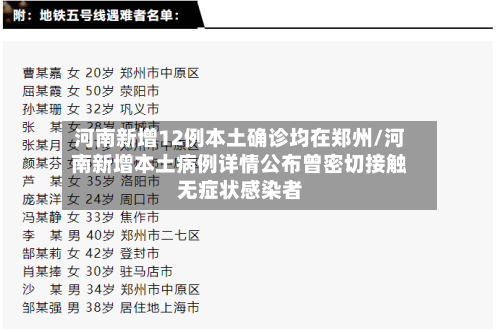 河南新增12例本土确诊均在郑州/河南新增本土病例详情公布曾密切接触无症状感染者-第1张图片