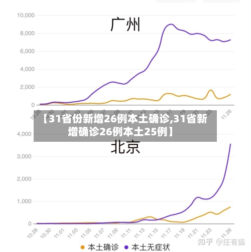 【31省份新增26例本土确诊,31省新增确诊26例本土25例】-第2张图片