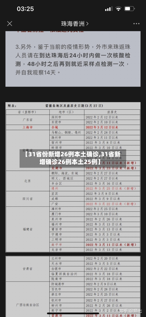 【31省份新增26例本土确诊,31省新增确诊26例本土25例】-第3张图片