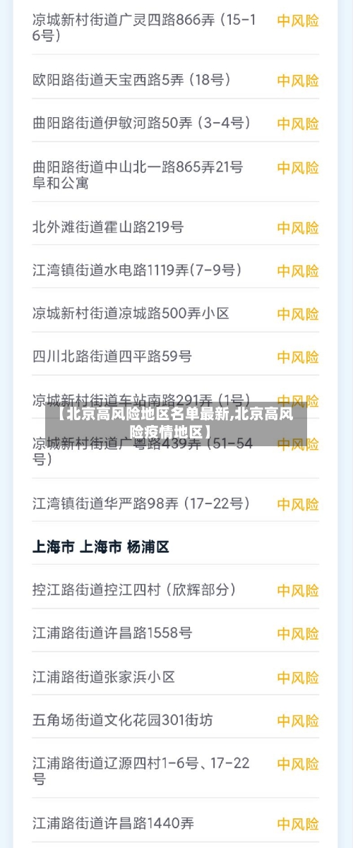【北京高风险地区名单最新,北京高风险疫情地区】-第1张图片