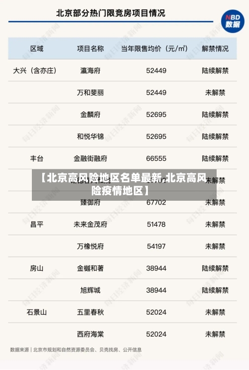 【北京高风险地区名单最新,北京高风险疫情地区】-第2张图片