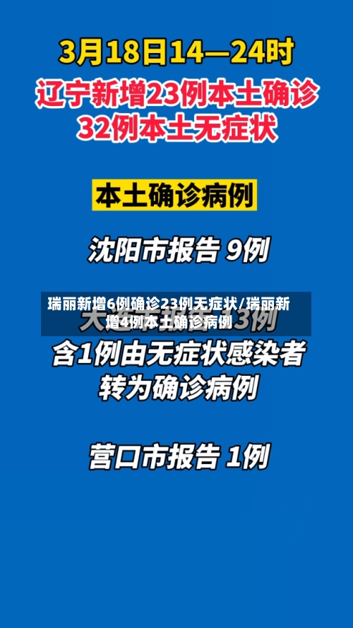 瑞丽新增6例确诊23例无症状/瑞丽新增4例本土确诊病例-第3张图片