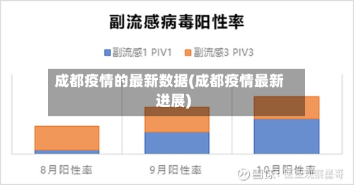 成都疫情的最新数据(成都疫情最新进展)-第3张图片