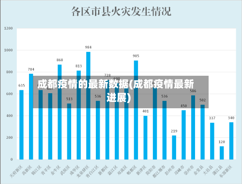 成都疫情的最新数据(成都疫情最新进展)-第1张图片