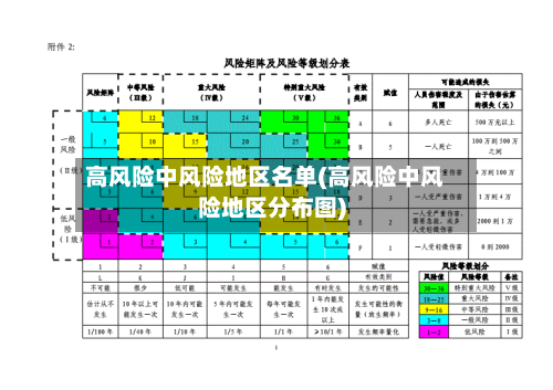 高风险中风险地区名单(高风险中风险地区分布图)-第2张图片