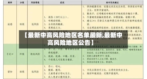 【最新中高风险地区名单最新,最新中高风险地区公告】-第1张图片