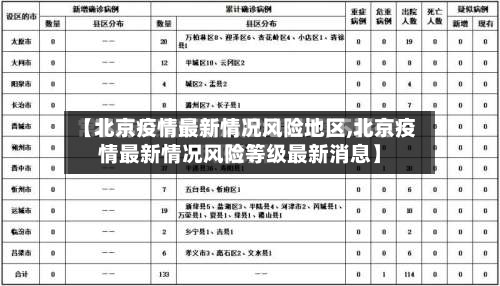 【北京疫情最新情况风险地区,北京疫情最新情况风险等级最新消息】-第1张图片