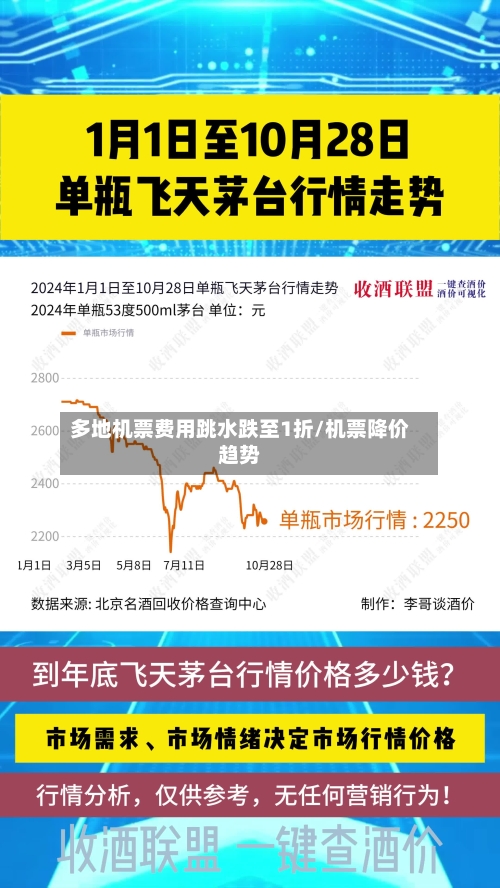 多地机票费用跳水跌至1折/机票降价趋势-第1张图片