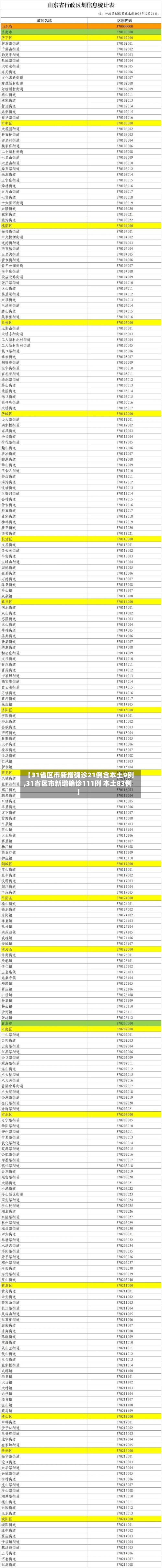 【31省区市新增确诊21例含本土9例,31省区市新增确诊111例 本土83例】-第2张图片