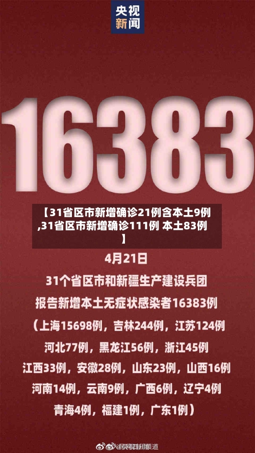 【31省区市新增确诊21例含本土9例,31省区市新增确诊111例 本土83例】-第3张图片