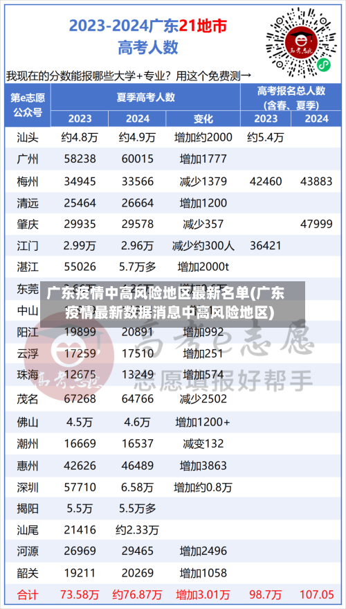 广东疫情中高风险地区最新名单(广东疫情最新数据消息中高风险地区)-第2张图片