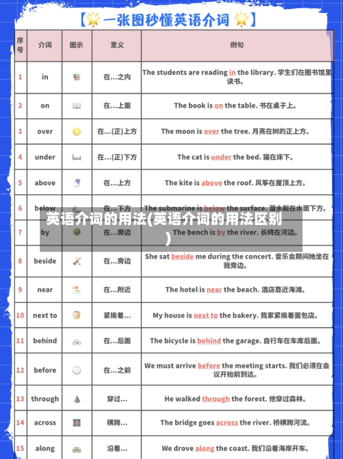 英语介词的用法(英语介词的用法区别)-第2张图片