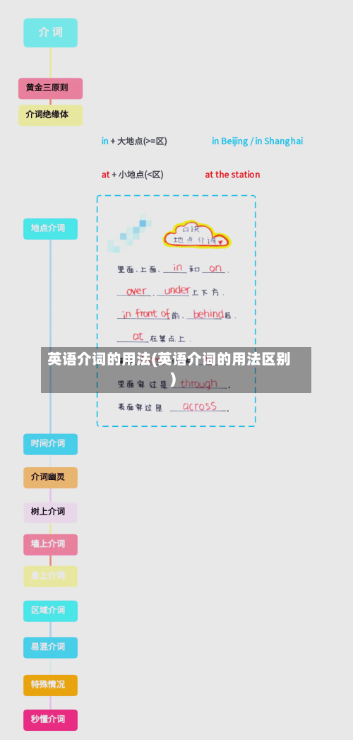 英语介词的用法(英语介词的用法区别)-第1张图片