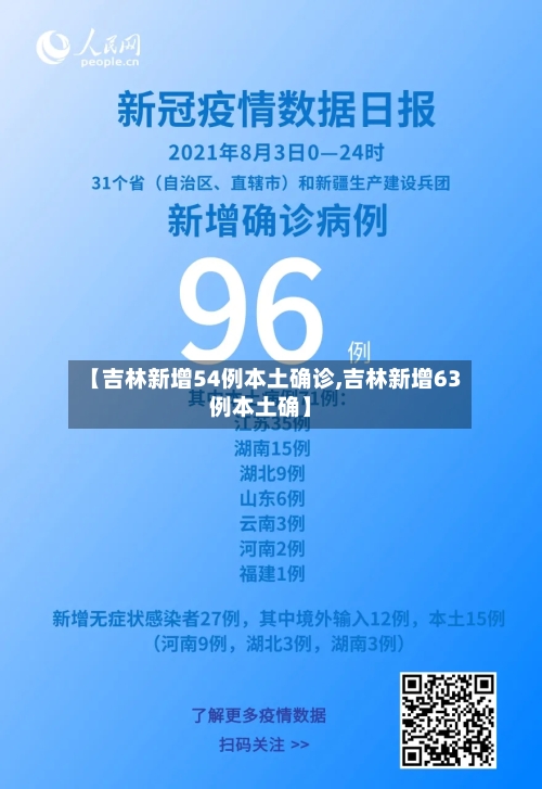 【吉林新增54例本土确诊,吉林新增63例本土确】-第2张图片