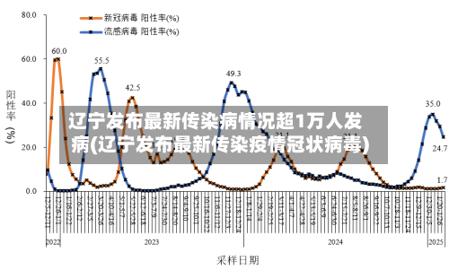 辽宁发布最新传染病情况超1万人发病(辽宁发布最新传染疫情冠状病毒)-第2张图片