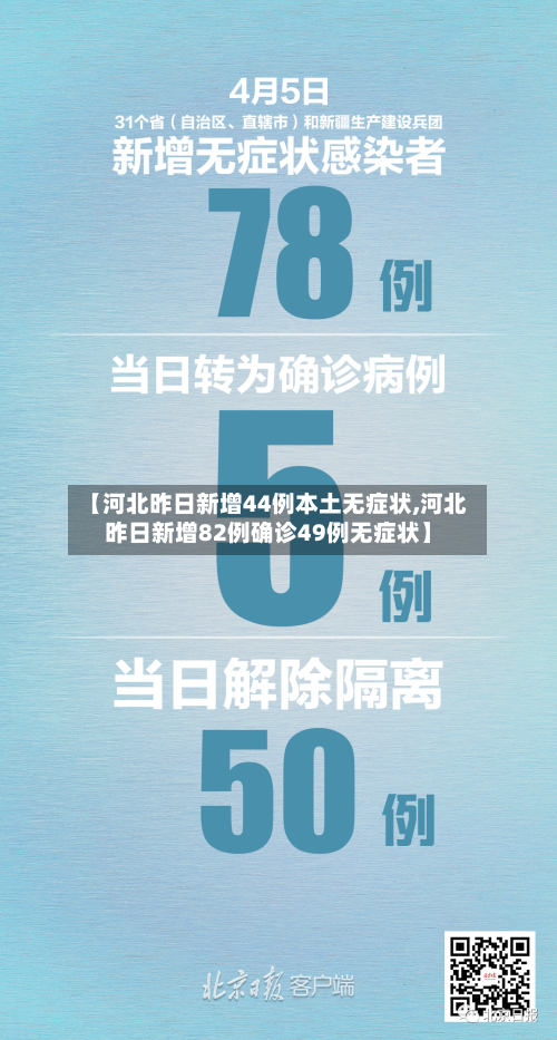 【河北昨日新增44例本土无症状,河北昨日新增82例确诊49例无症状】-第1张图片