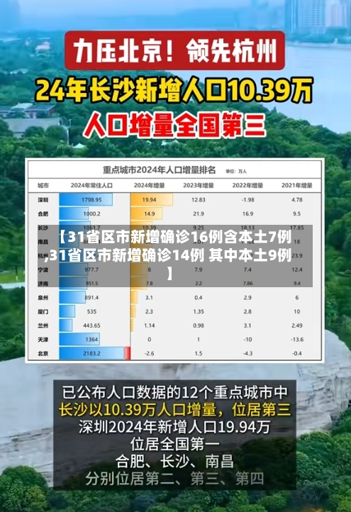 【31省区市新增确诊16例含本土7例,31省区市新增确诊14例 其中本土9例】-第3张图片