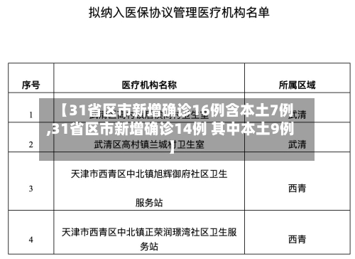 【31省区市新增确诊16例含本土7例,31省区市新增确诊14例 其中本土9例】-第1张图片