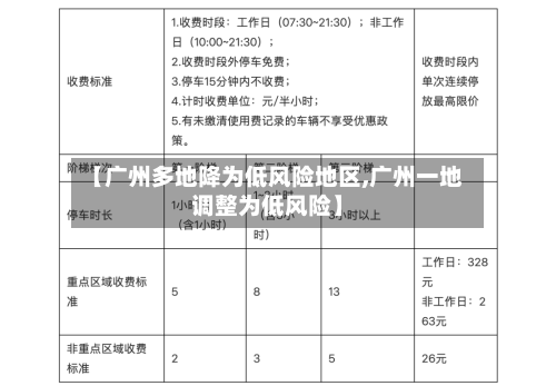 【广州多地降为低风险地区,广州一地调整为低风险】-第2张图片