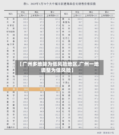 【广州多地降为低风险地区,广州一地调整为低风险】-第3张图片