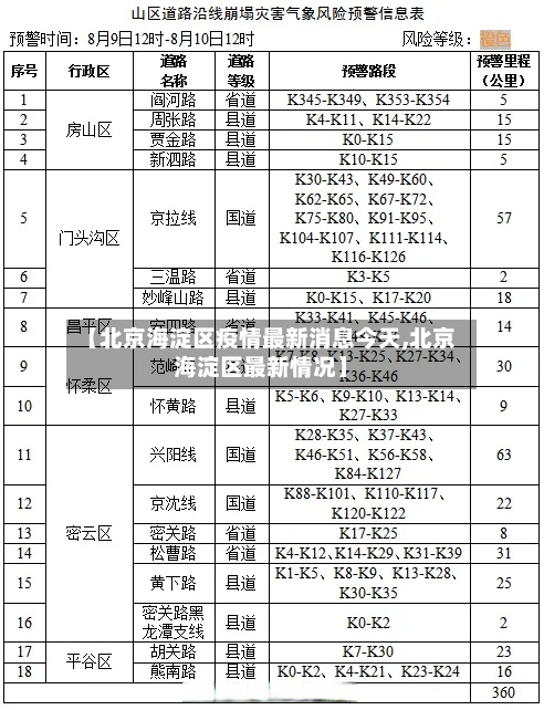 【北京海淀区疫情最新消息今天,北京海淀区最新情况】-第1张图片