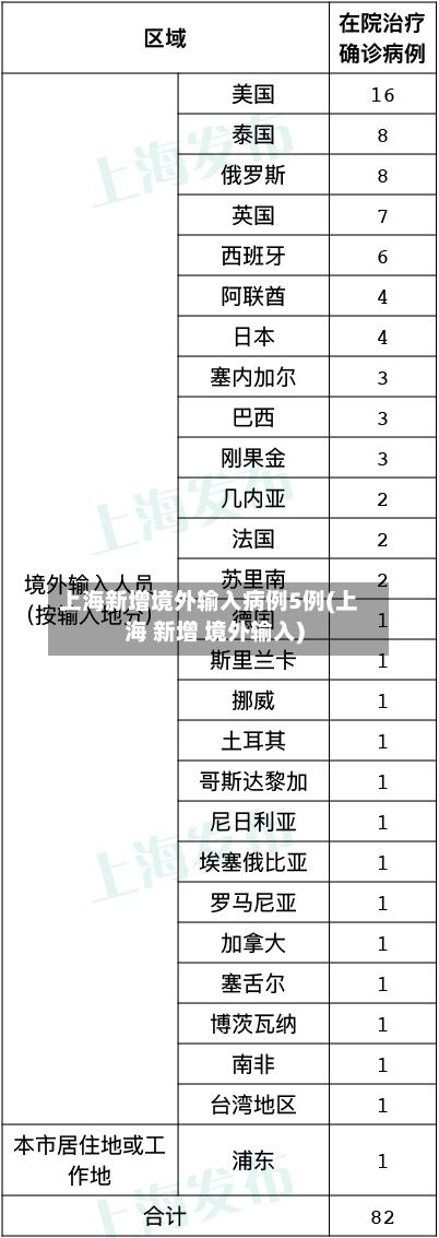 上海新增境外输入病例5例(上海 新增 境外输入)-第1张图片