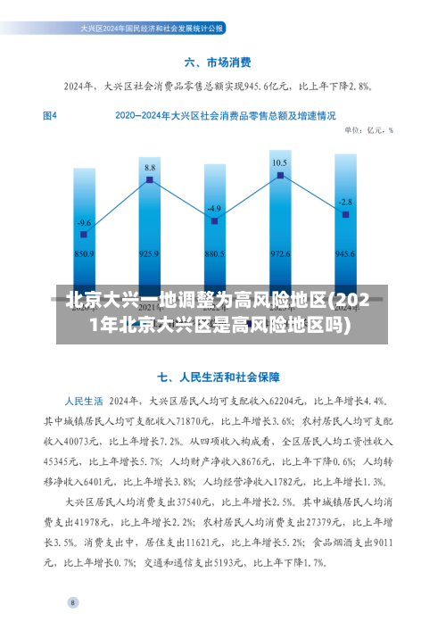 北京大兴一地调整为高风险地区(2021年北京大兴区是高风险地区吗)-第2张图片