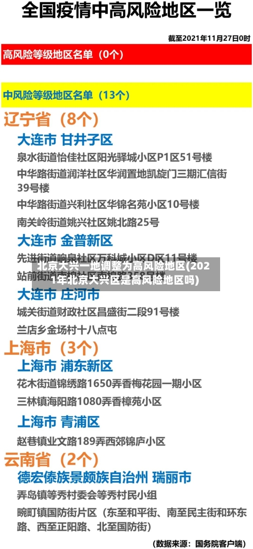 北京大兴一地调整为高风险地区(2021年北京大兴区是高风险地区吗)-第1张图片