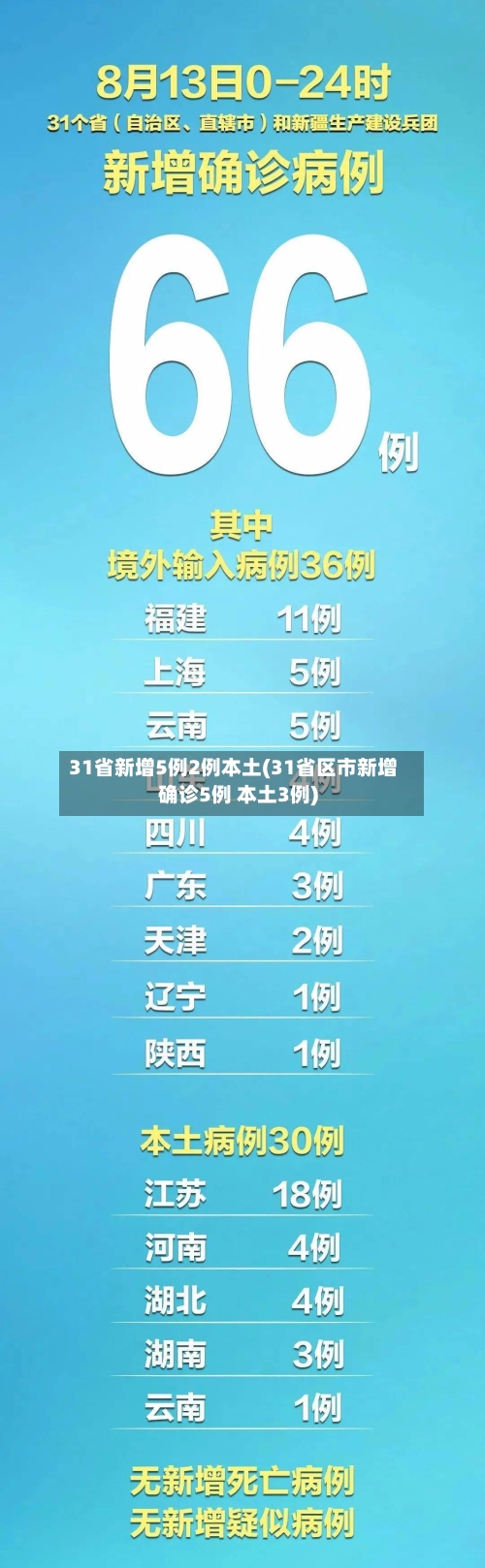 31省新增5例2例本土(31省区市新增确诊5例 本土3例)-第1张图片