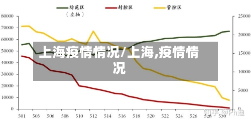 上海疫情情况/上海,疫情情况-第1张图片