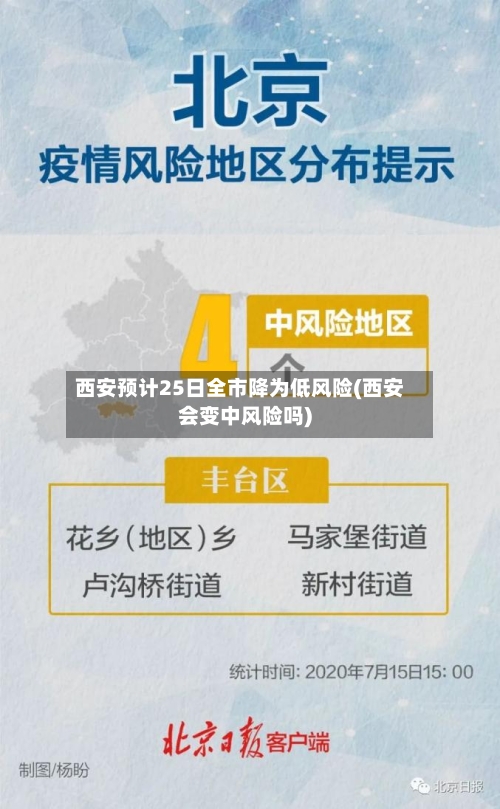 西安预计25日全市降为低风险(西安会变中风险吗)-第1张图片