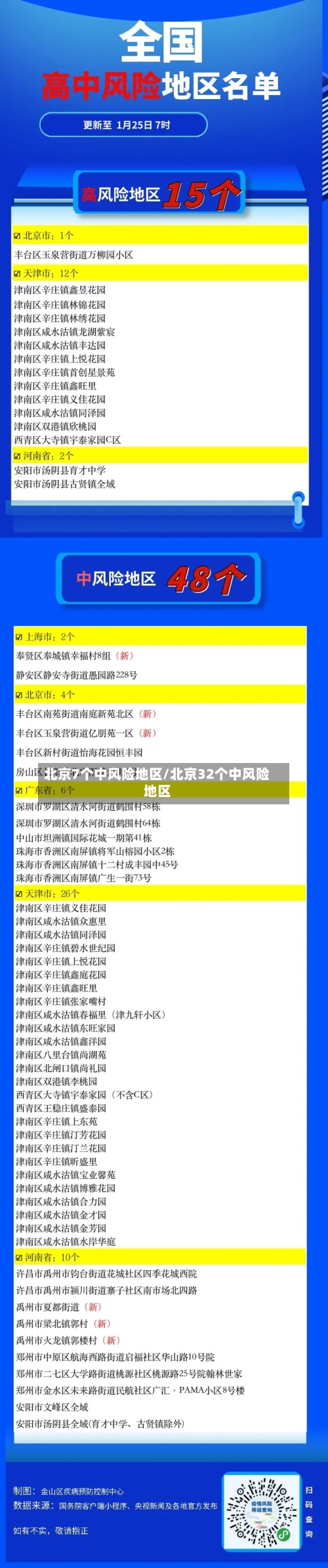 北京7个中风险地区/北京32个中风险地区-第3张图片